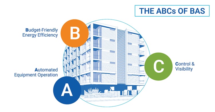 The ABCs of BAS infographic