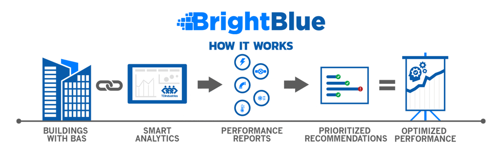 BrightBlue-HowItWorks1920x586px-transparent-1