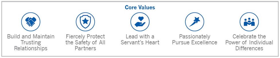 new core value icons (002)