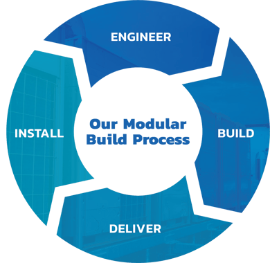 Modular build process